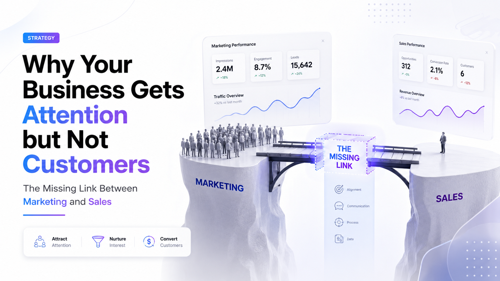 Why Your Business Gets Attention but Not Customers: The Missing Link Between Marketing and Sales